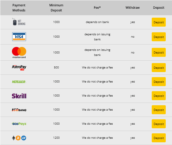 List of accepted payment methods