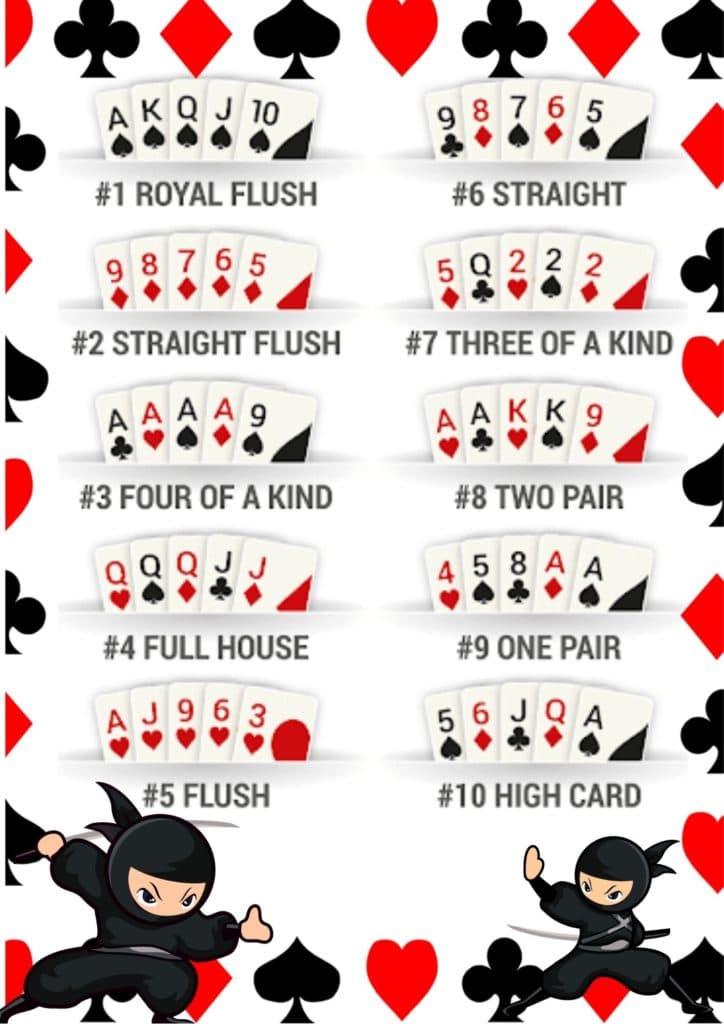 Poker hands rankings 